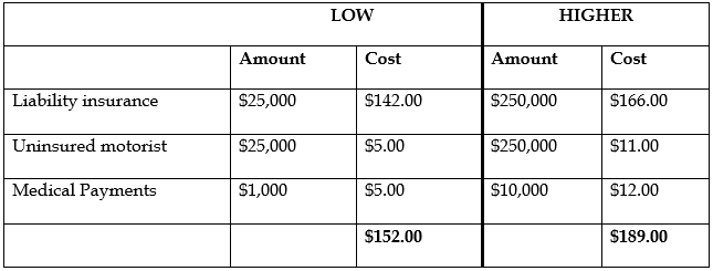 Comparison Chart